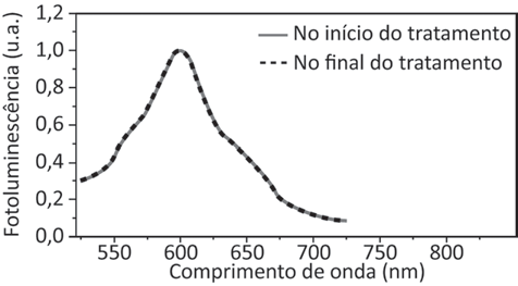 Imagem 6 da questão 101