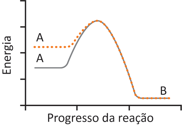 Imagem 1 da questão 129