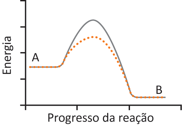 Imagem 3 da questão 129